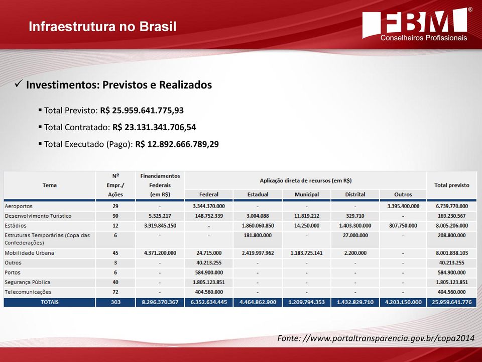 775,93 Total Contratado: R$ 23.131.341.