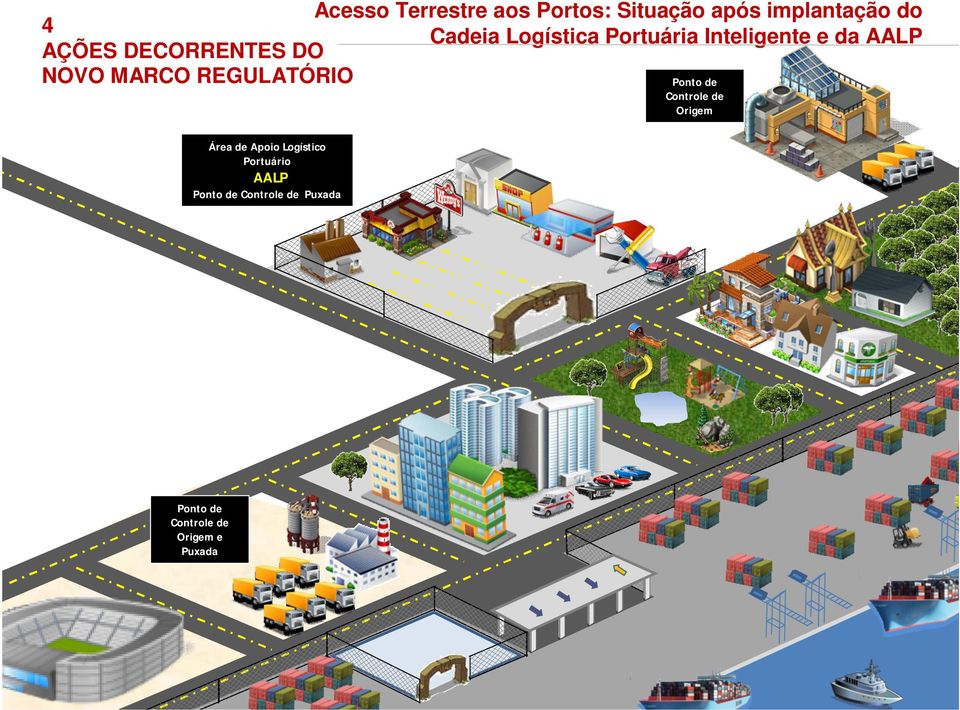 MARCO REGULATÓRIO Ponto de Controle de Origem Área de Apoio Logístico