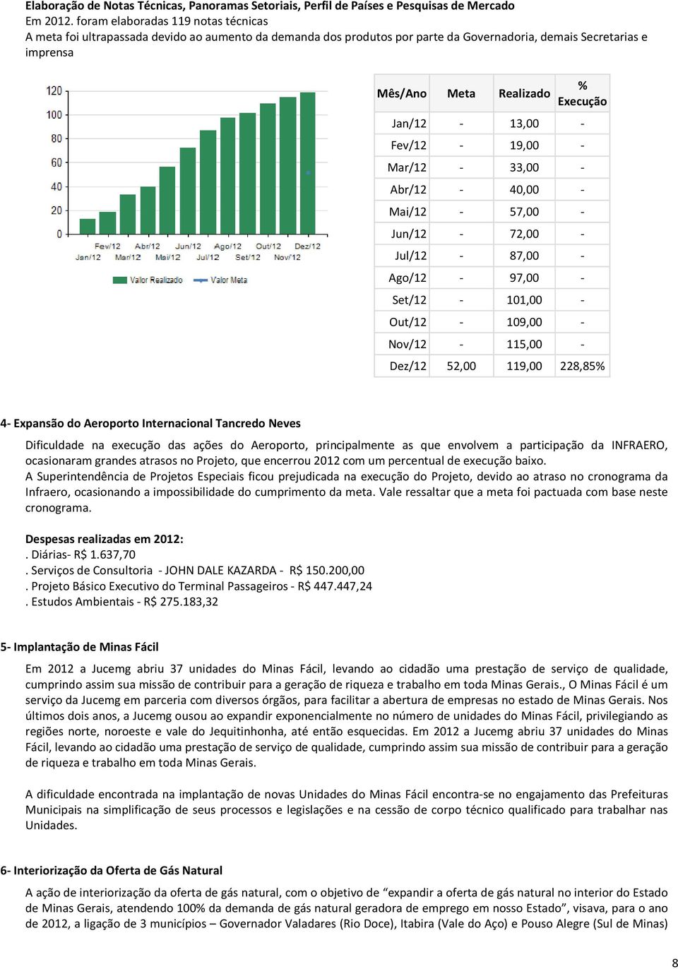 Jan/12-13,00 - Fev/12-19,00 - Mar/12-33,00 - Abr/12-40,00 - Mai/12-57,00 - Jun/12-72,00 - Jul/12-87,00 - Ago/12-97,00 - Set/12-101,00 - Out/12-109,00 - Nov/12-115,00 - Dez/12 52,00 119,00 228,85% 4-