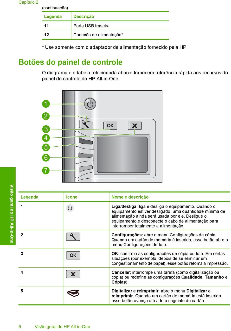 Visão geral do HP All-in-One Legenda Ícone Nome e descrição 1 Liga/desliga: liga e desliga o equipamento.
