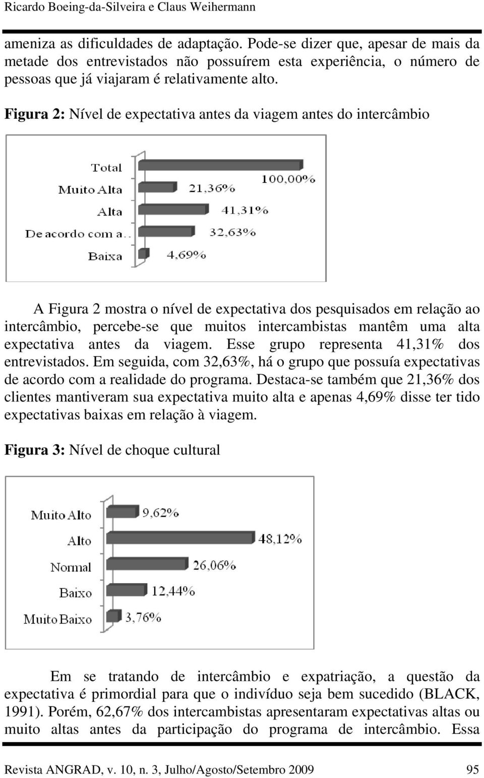 Figura 2: Nível de expectativa antes da viagem antes do intercâmbio A Figura 2 mostra o nível de expectativa dos pesquisados em relação ao intercâmbio, percebe-se que muitos intercambistas mantêm uma