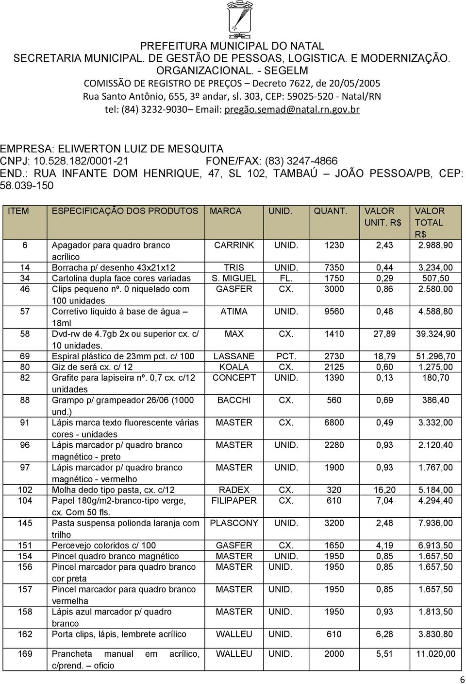 7350 0,44 3.234,00 34 Cartolina dupla face cores variadas S. MIGUEL FL. 1750 0,29 507,50 46 Clips pequeno nº. 0 niquelado com GASFER CX. 3000 0,86 2.