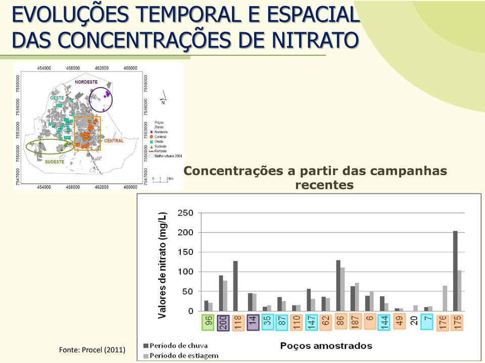 Concentrações a partir das