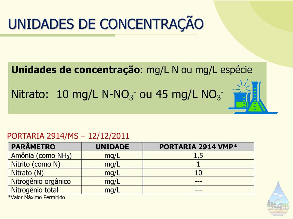 PORTARIA 2914 VMP* Amônia (como NH 3 ) mg/l 1,5 Nitrito (como N) mg/l 1 Nitrato (N)