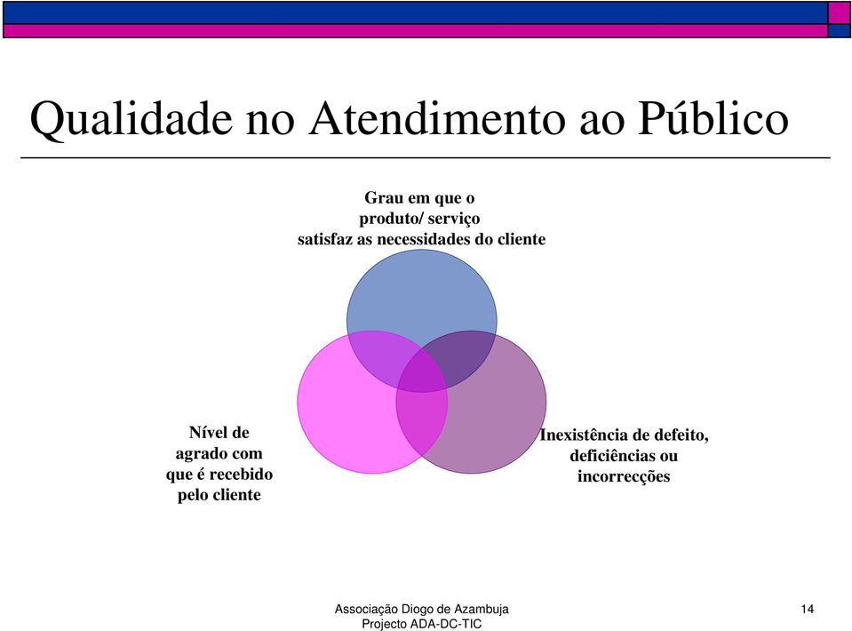 cliente Nível de agrado com que é recebido pelo