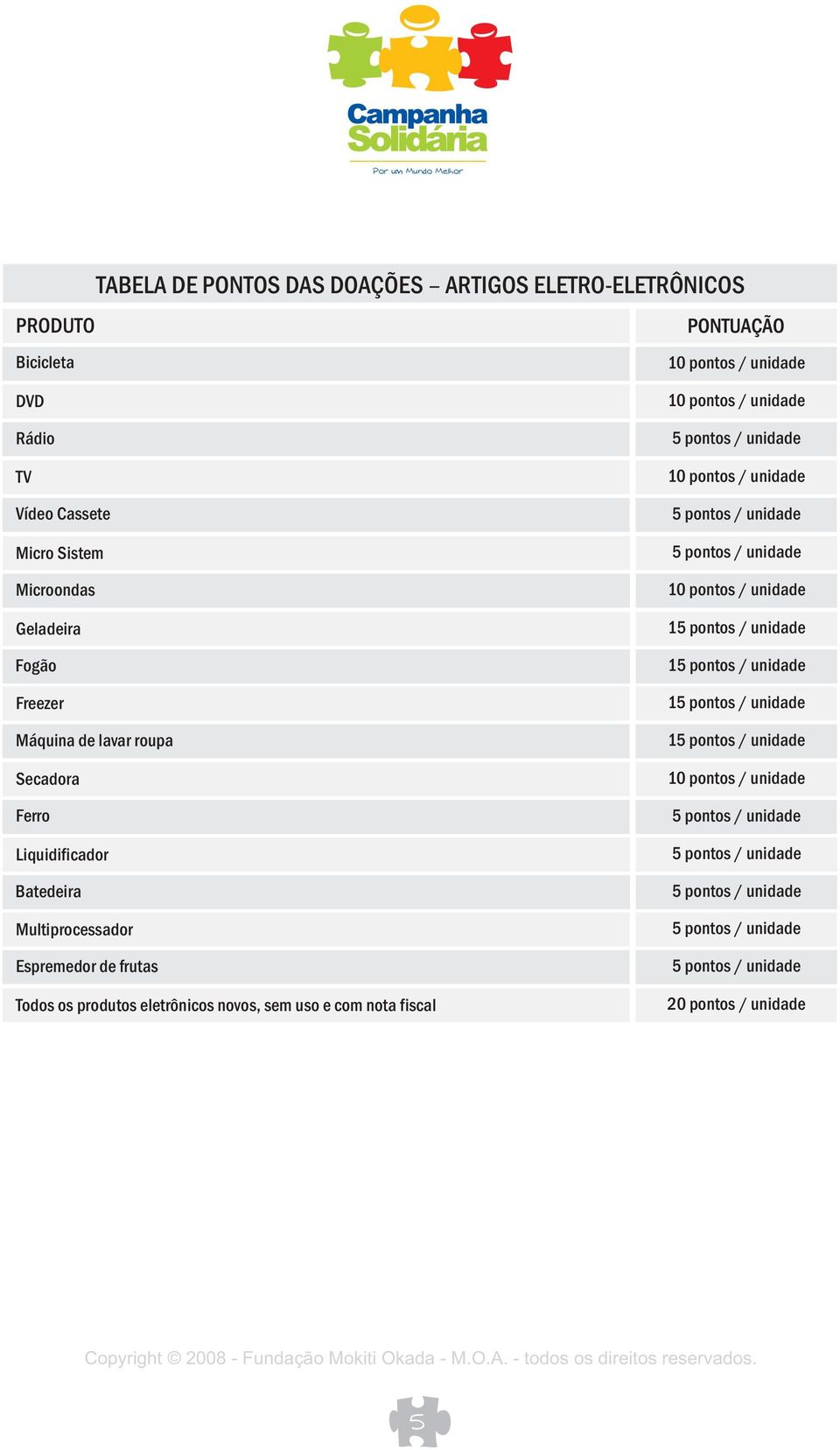 Multiprocessador Espremedor de frutas Todos os produtos eletrônicos novos, sem uso e com nota fiscal 10 pontos 200 pontos / unidade 15 pontos 300 pontos / unidade