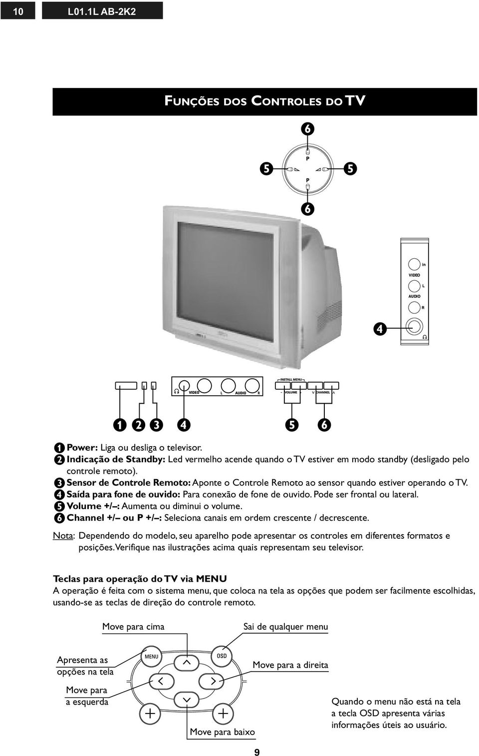 (Volume +/ : Aumenta ou diminui o volume. Channel +/ ou P +/ : Seleciona canais em ordem crescente / decrescente.