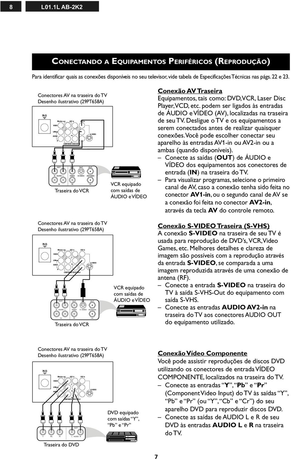 Conexão AV Traseira Equipamentos, tais como: DVD, VCR, Laser Disc Player, VCD, etc. podem ser ligados às entradas de ÁUDIO e VÍDEO (AV), localizadas na traseira de seu TV.