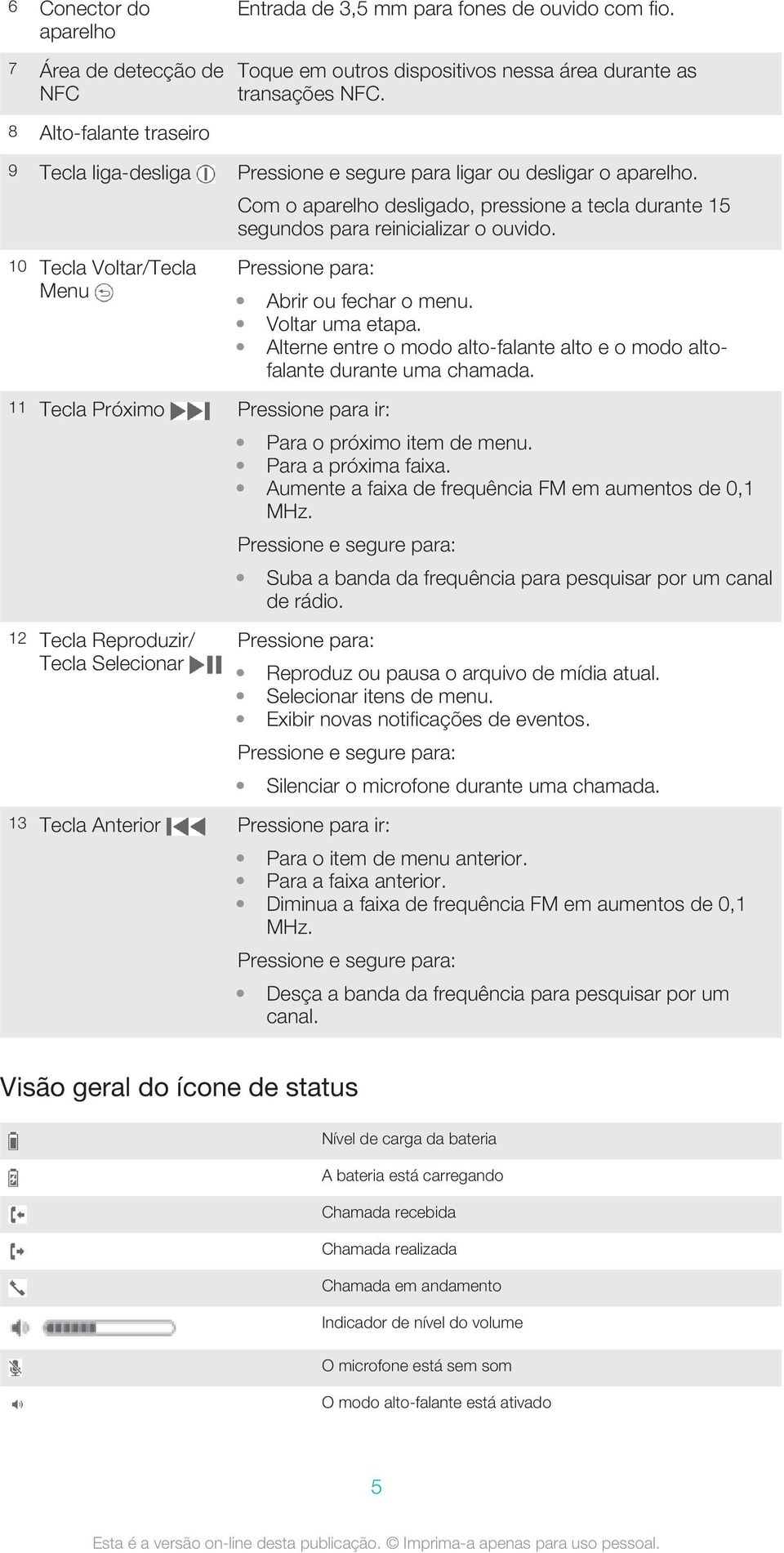 Pressione para: 11 Tecla Próximo Pressione para ir: 12 Tecla Reproduzir/ Tecla Selecionar Abrir ou fechar o menu. Voltar uma etapa.