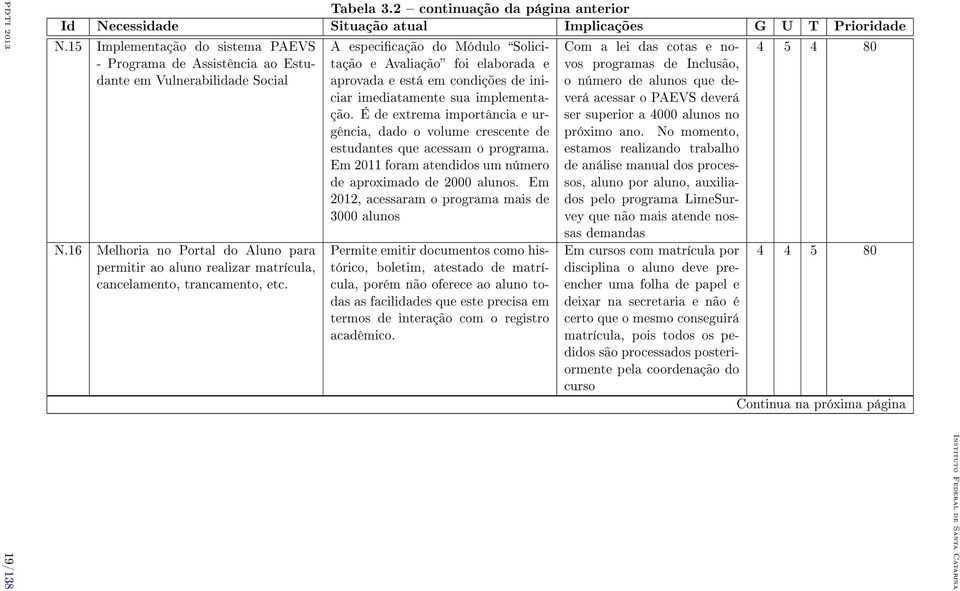 16 Melhoria no Portal do Aluno para permitir ao aluno realizar matrícula, cancelamento, trancamento, etc.