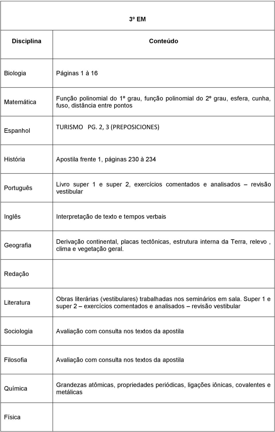 tempos verbais Derivação continental, placas tectônicas, estrutura interna da Terra, relevo, clima e vegetação geral.