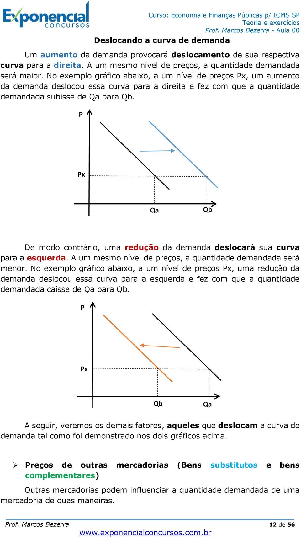 P Px Qa Qb De modo contrário, uma redução da demanda deslocará sua curva para a esquerda. A um mesmo nível de preços, a quantidade demandada será menor.