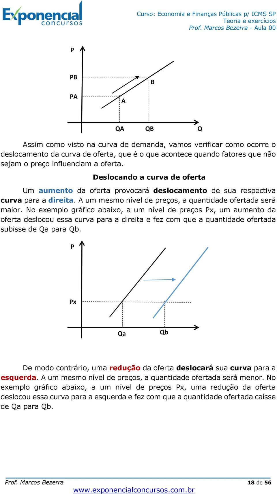 No exemplo gráfico abaixo, a um nível de preços Px, um aumento da oferta deslocou essa curva para a direita e fez com que a quantidade ofertada subisse de Qa para Qb.