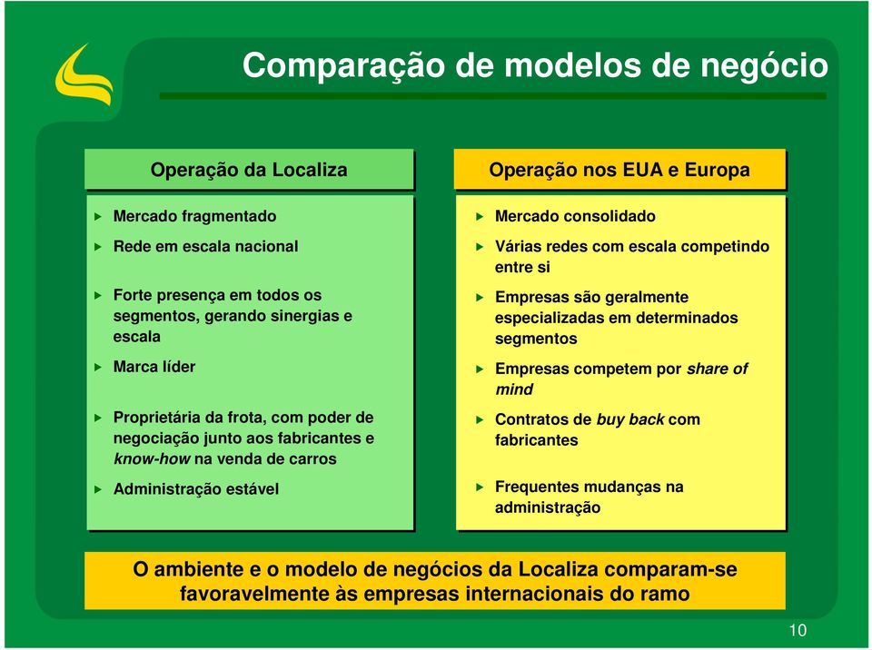 consolidado Várias redes com escala competindo entre si Empresas são geralmente especializadas em determinados segmentos Empresas competem por share of mind Contratos