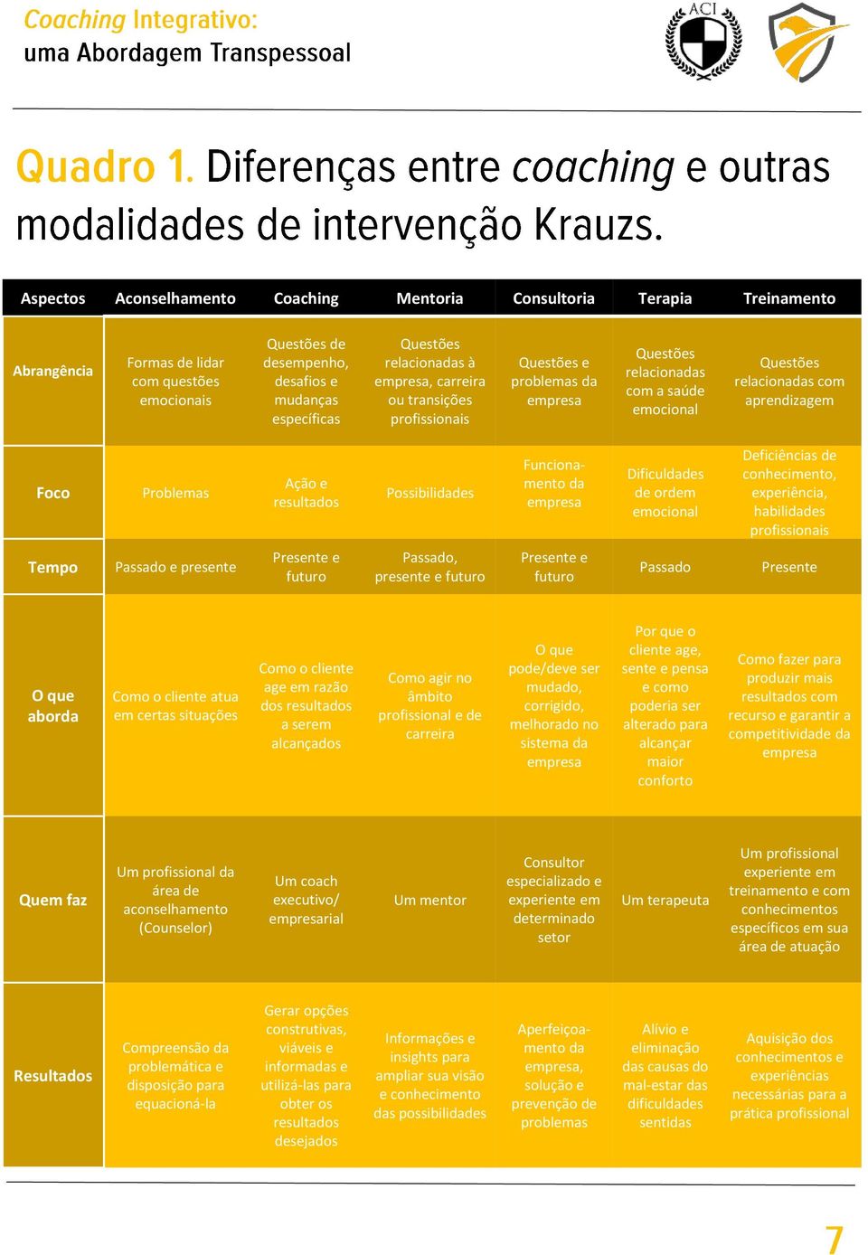 resultados Possibilidades Funcionamento da empresa Dificuldades de ordem emocional Deficiências de conhecimento, experiência, habilidades profissionais Tempo Passado e presente Presente e futuro