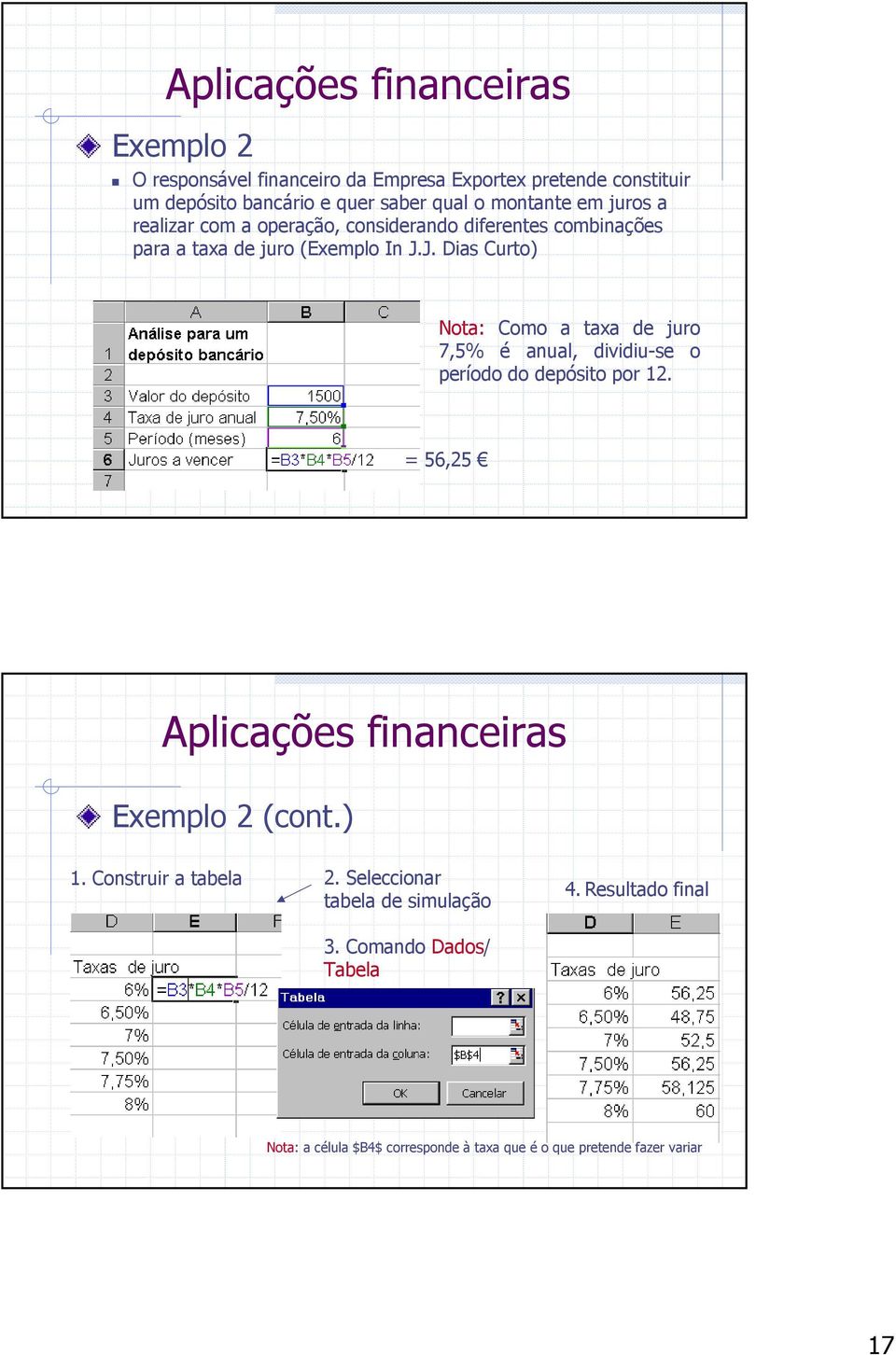 J. Dias Curto) Nota: Como a taxa de juro 7,5% é anual, dividiu-se o período do depósito por 12. = 56,25 Aplicações financeiras Exemplo 2 (cont.