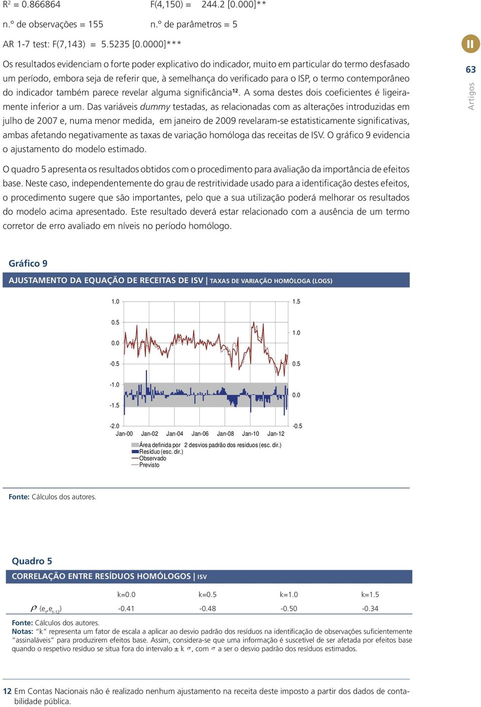 contemporâneo do indicador também parece revelar alguma significância 12. A soma destes dois coeficientes é ligeiramente inferior a um.