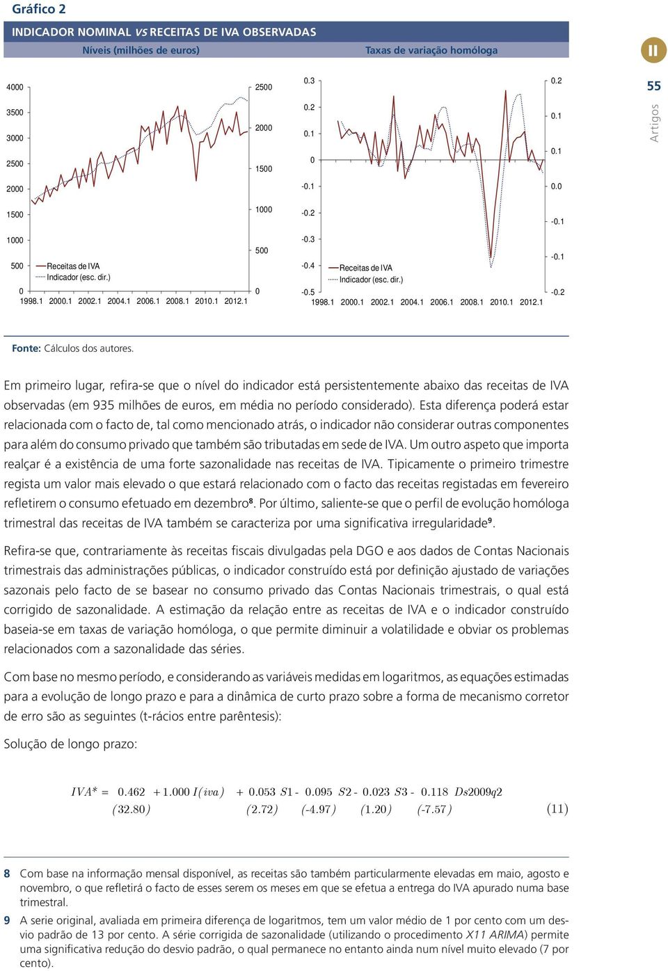 1-0.2 Fonte: Cálculos dos autores.