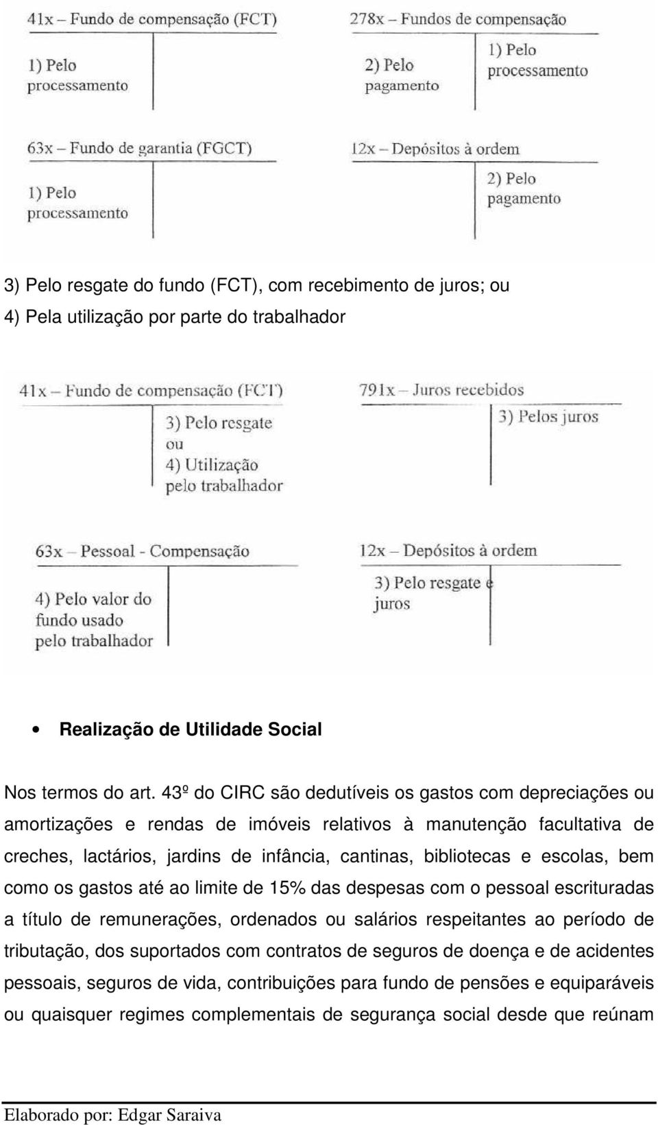 bibliotecas e escolas, bem como os gastos até ao limite de 15% das despesas com o pessoal escrituradas a título de remunerações, ordenados ou salários respeitantes ao período de