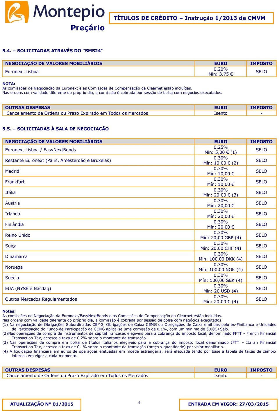 CHF (4) Dinamarca Mín: 100,00 DKK (4) Noruega Mín: 100,00 NOK (4) Suécia Mín: 100,00 SEK (4) Mín: 20 USD (4) Outros Mercados Regulamentados Mín: 20,00 (4) As comissões de Negociação da