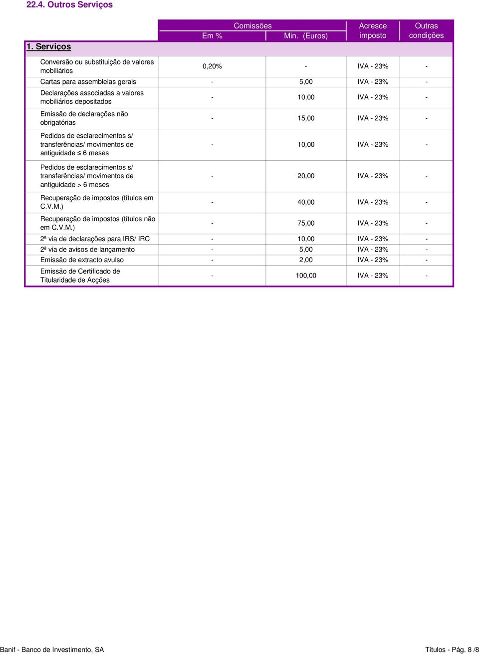 mobiliários depositados - 10,00 IVA - 23% - Emissão de declarações não obrigatórias - 15,00 IVA - 23% - Pedidos de esclarecimentos s/ transferências/ movimentos de antiguidade 6 meses Pedidos de