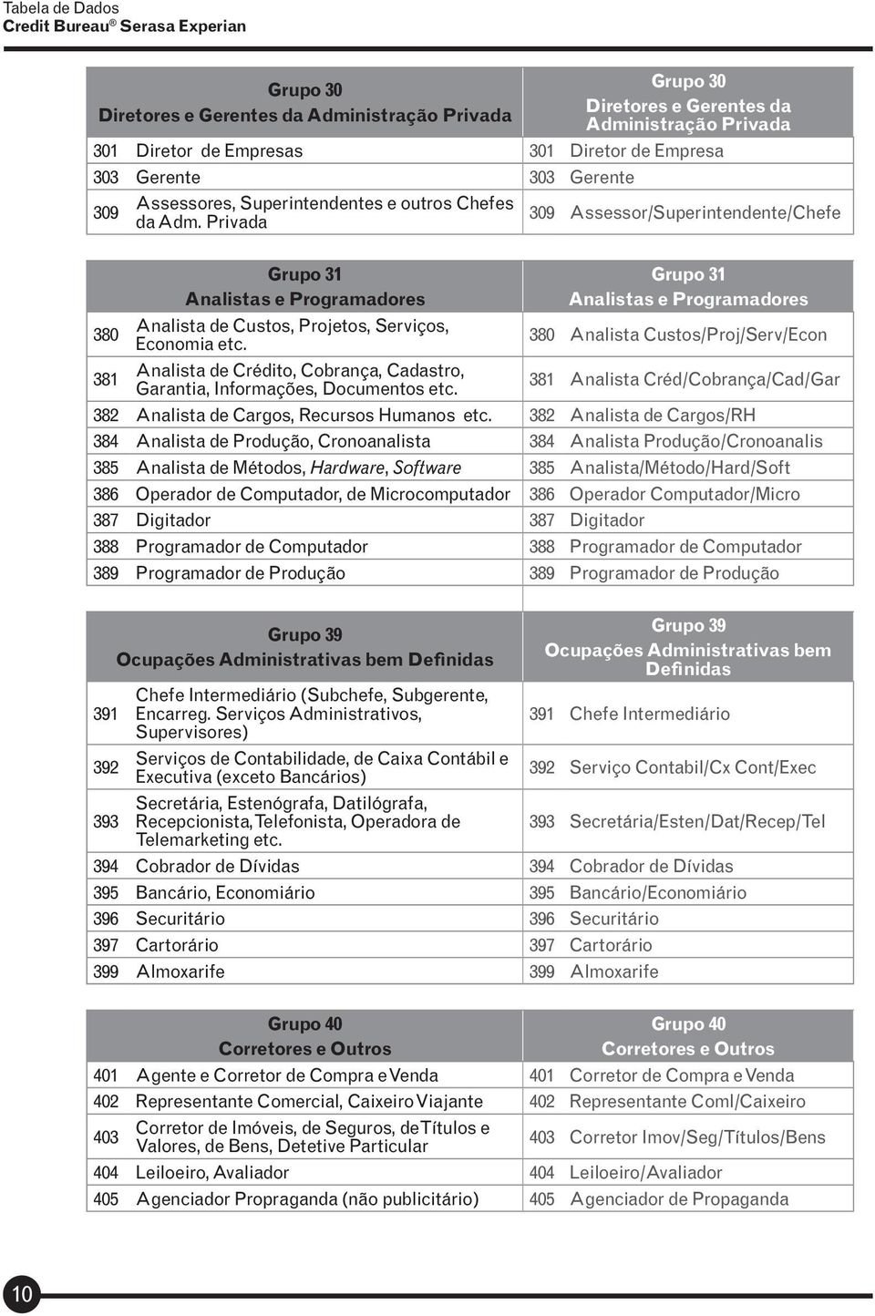 Analista de Crédito, Cobrança, Cadastro, Garantia, Informações, Documentos etc.