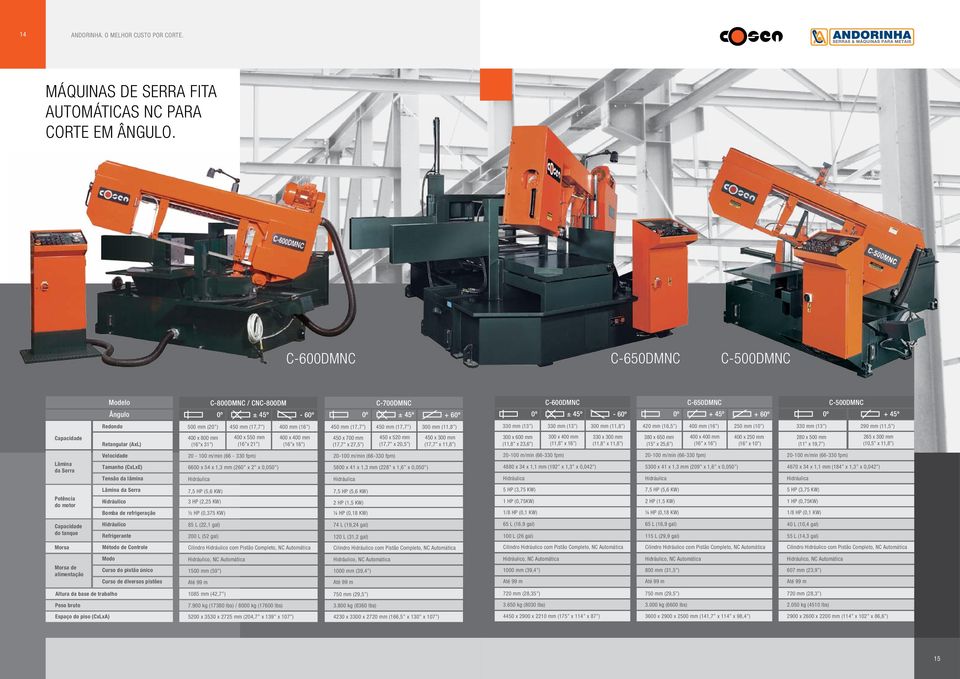 mm (17,7 ) 400 mm (16 ) 450 mm (17,7 ) 450 mm (17,7 ) 300 mm (11,8 ) 330 mm (13 ) 330 mm (13 ) 300 mm (11,8 ) 420 mm (16,5 ) 400 mm (16 ) 250 mm (10 ) 330 mm (13 ) 290 mm (11,5 ) Retangular (AxL) 400