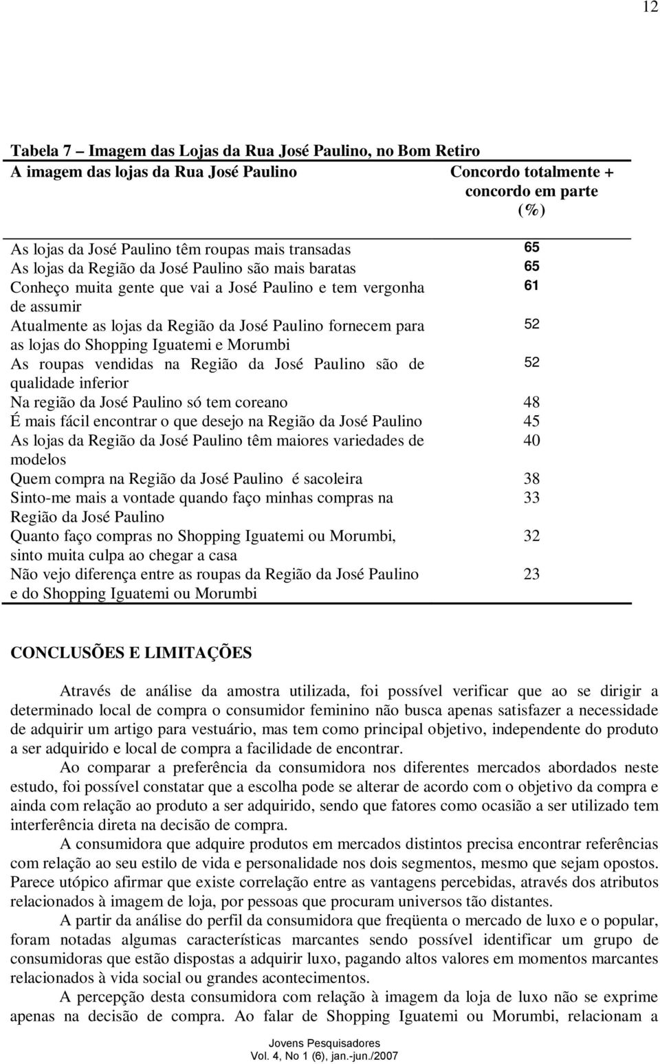 Shopping Iguatemi e Morumbi As roupas vendidas na Região da José Paulino são de 52 qualidade inferior Na região da José Paulino só tem coreano 48 É mais fácil encontrar o que desejo na Região da José