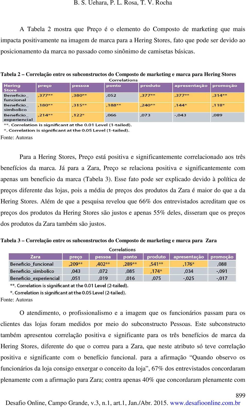 Tabela 2 Correlação entre os subconstructos do Composto de marketing e marca para Hering Stores Fonte: Autoras Para a Hering Stores, Preço está positiva e significantemente correlacionado aos três