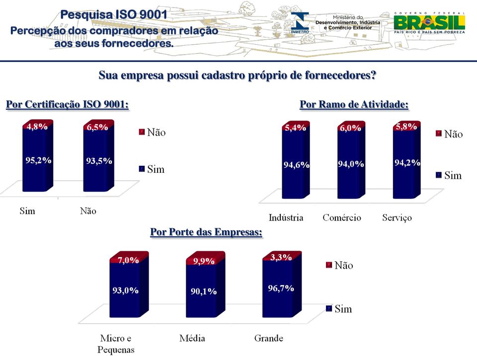 Por Certificação ISO 9001: Por