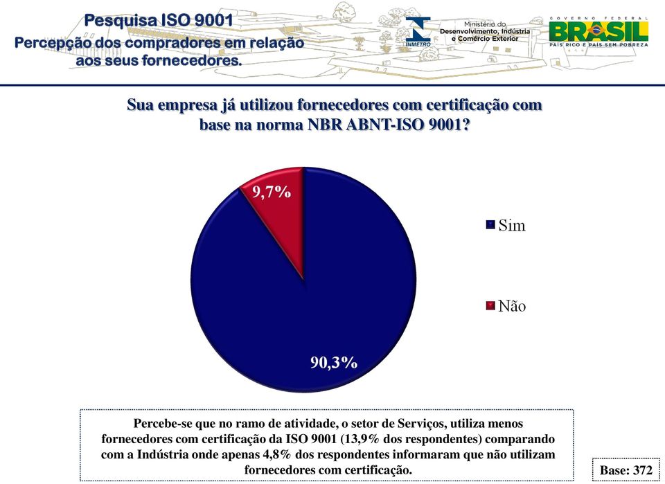 certificação da ISO 9001 (13,9% dos respondentes) comparando com a Indústria onde apenas