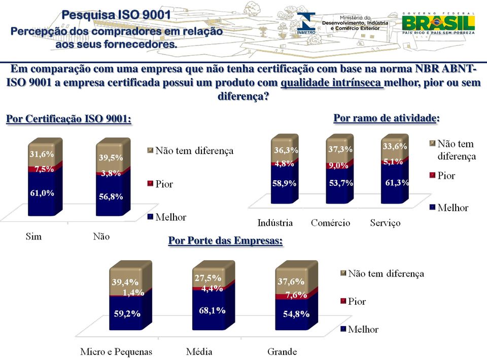 produto com qualidade intrínseca melhor, pior ou sem diferença?