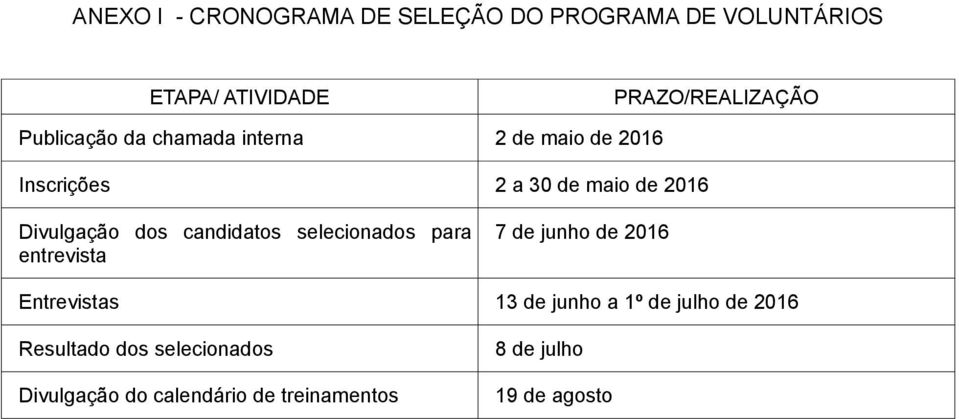 candidatos selecionados para entrevista 7 de junho de 2016 Entrevistas 13 de junho a 1º de julho