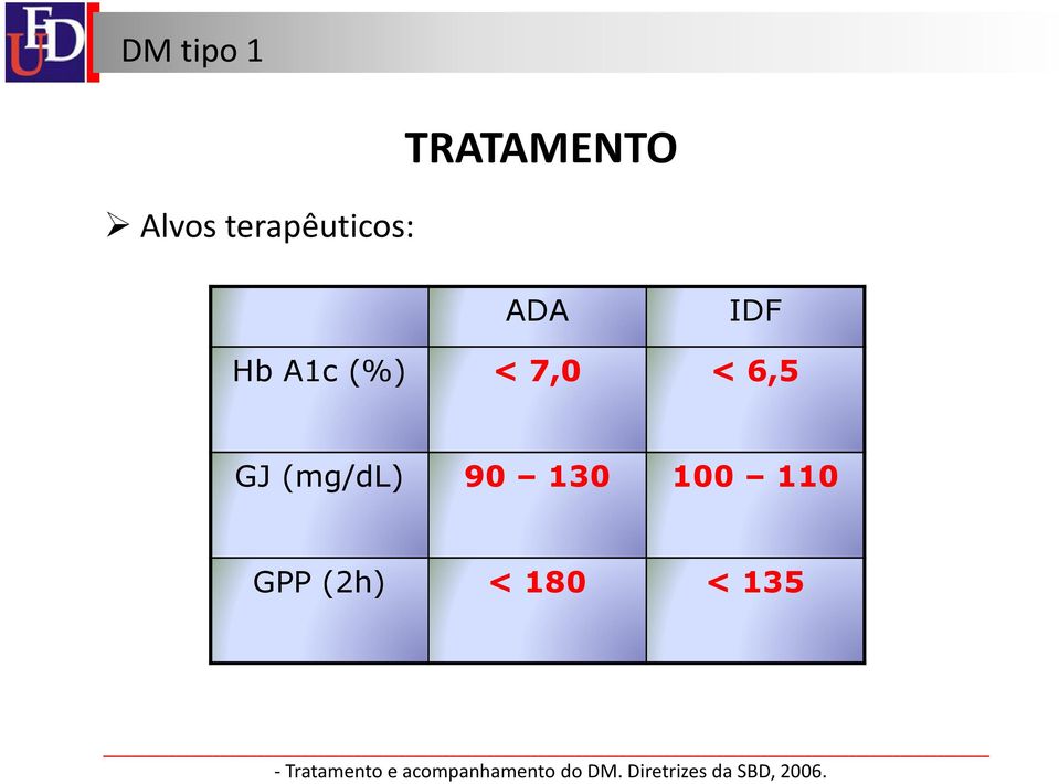 110 GPP (2h) < 180 < 135 - Tratamento e