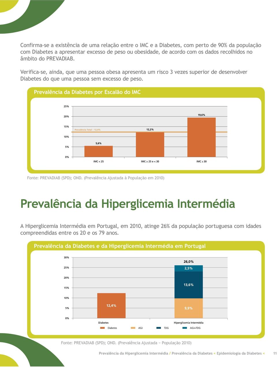 Prevalência da Diabetes por Escalão do IMC ( Prevalência da Hiperglicemia Intermédia A Hiperglicemia Intermédia em