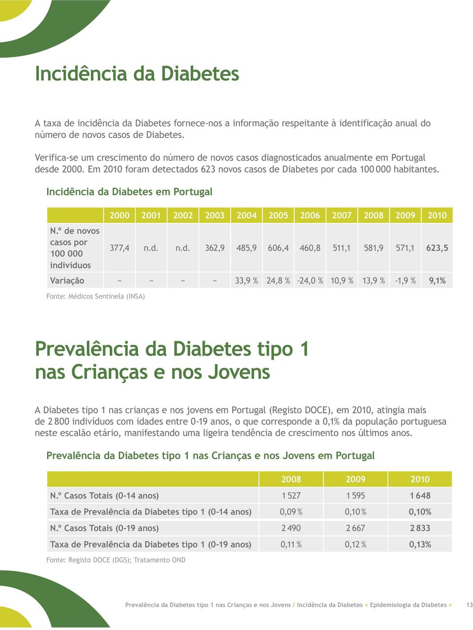 º de novos casos por 100 000 indivíduos Fonte: Médicos Sentinela (INSA) 2000 2001 2002 2003 2004 2005 2006 2007 2008 2009 2010 377,4 n.d. n.d. 606,4 460,8 511,1 571,1 623,5 Variação 24,8 % -24,0 %