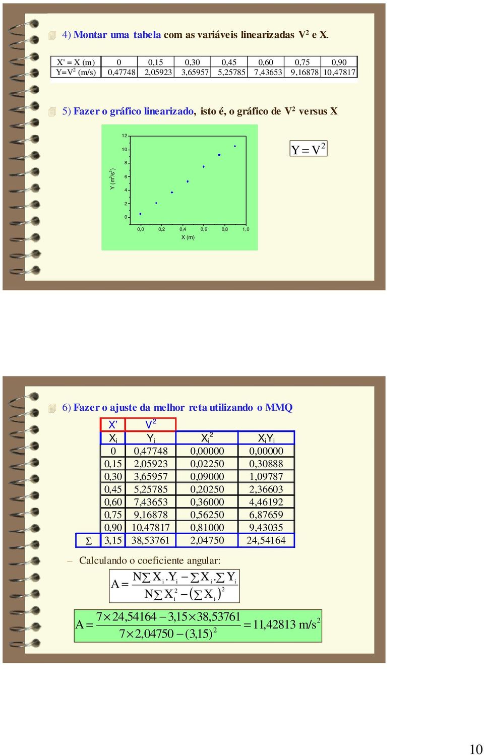 versus X Y = V Y (m /s ),,,,,, X (m) ) Fazer o ajuste da melhor reta utilizando o MMQ X V X i Y i X i X i Y