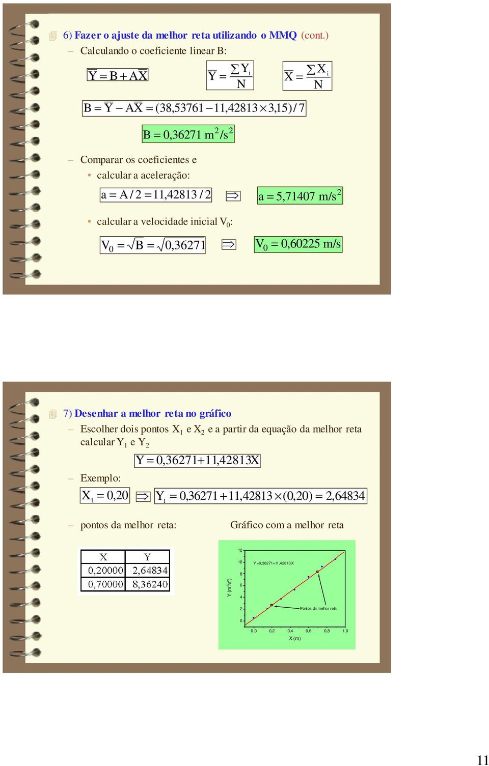 X X = N B = Y AX = (3,537,3 3,5)/ 7 /s B =,37 m a A / =,3 / = a = 5,77 m/s V = B =,37 V =,5 m/s i 7) Desenhar a melhor reta no gráfico