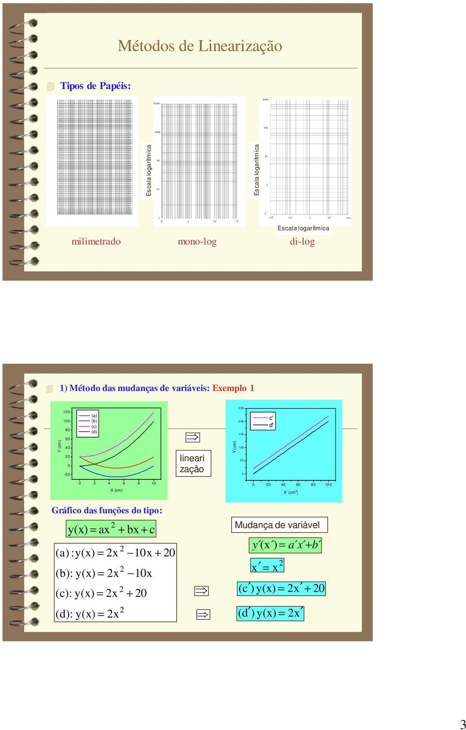 zação 5 5 5 c' d' X' (cm ) Gráfico das funções do tipo: y(x) = ax (b): y(x) (c): y(x) (d): y(x) (a)