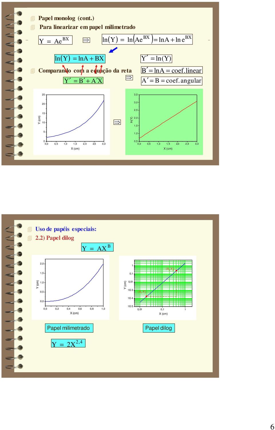 ln + Comparando com a equação da reta Y = B + A X Y = ln(y) B = lna = coef.linear A = B = coef.