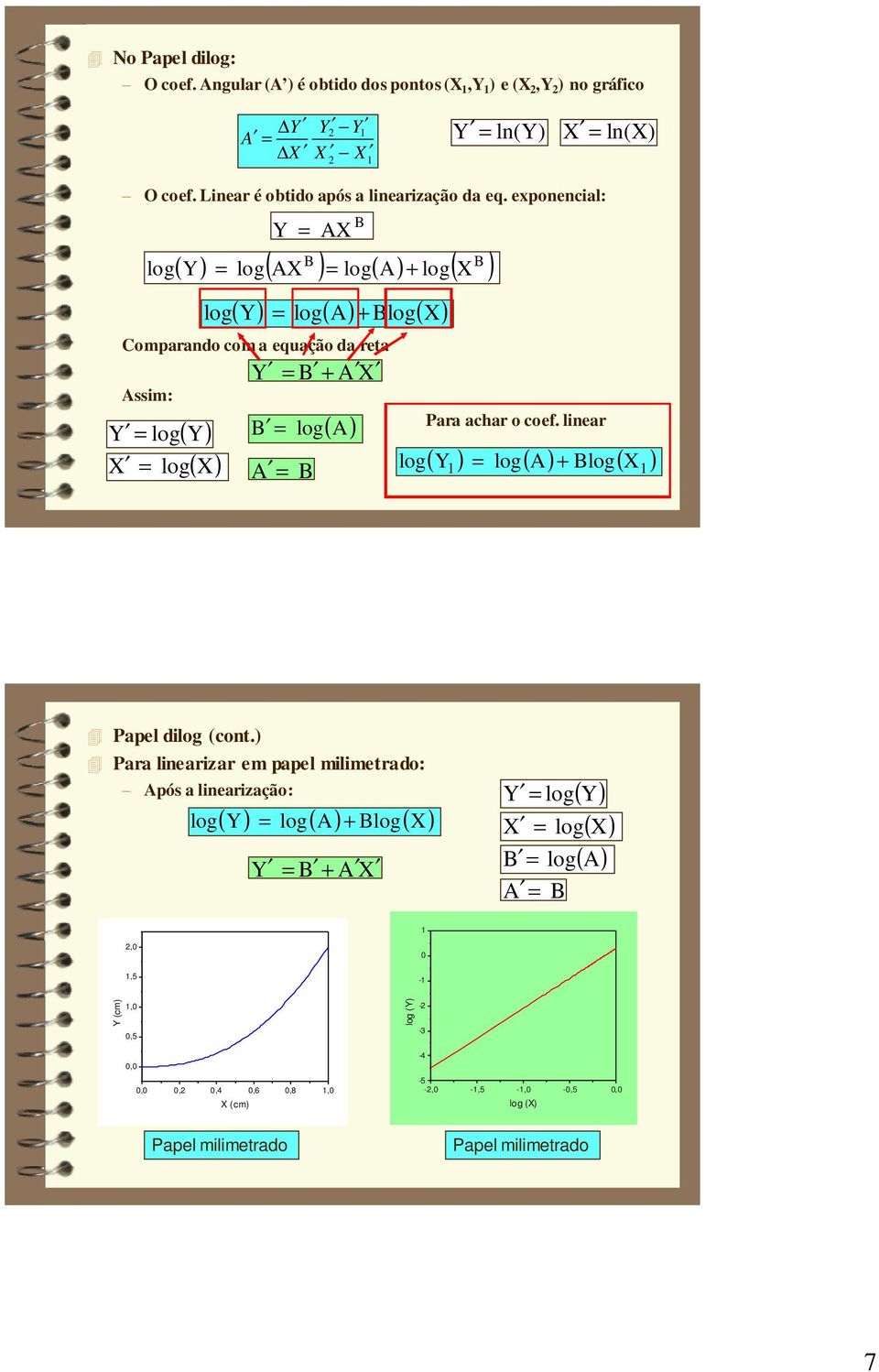 exponencial: log Comparando com a equação da reta Assim: Y = log( Y) X = Y = AX B B ( Y) = log( AX ) = log( A) + log( X ) log( X) ( Y) = log( A) Blog( X) B log + Y = B