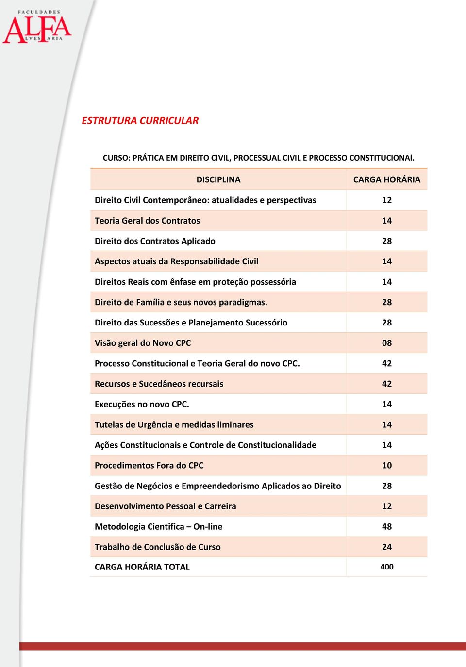 Direitos Reais com ênfase em proteção possessória 14 Direito de Família e seus novos paradigmas.