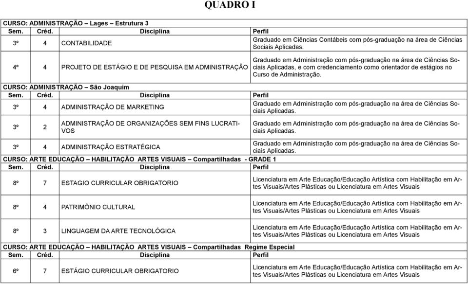 Administração. CURSO: ADMINISTRAÇÃO São Joaquim 3º 4 ADMINISTRAÇÃO DE MARKETING Graduado em Administração com pós-graduação na área de Ciências Sociais Aplicadas.