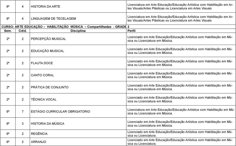 MÚSICA Compartilhadas - GRADE 2 2º 2 PERCEPÇÃO MUSICAL 2º 2 EDUCAÇÃO MUSICAL 2º 2 FLAUTA DOCE 2º 2 CANTO CORAL 2º 2 PRÁTICA DE CONJUNTO 2º 2 TÉCNICA VOCAL 6º 7 ESTÁGIO