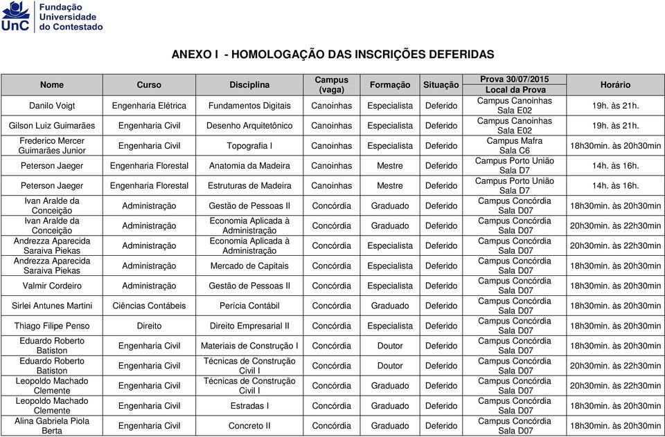 Canoinhas Mestre Deferido Peterson Jaeger Engenharia Florestal Estruturas de Madeira Canoinhas Mestre Deferido Ivan Aralde da Conceição Ivan Aralde da Conceição Andrezza Aparecida Saraiva Piekas