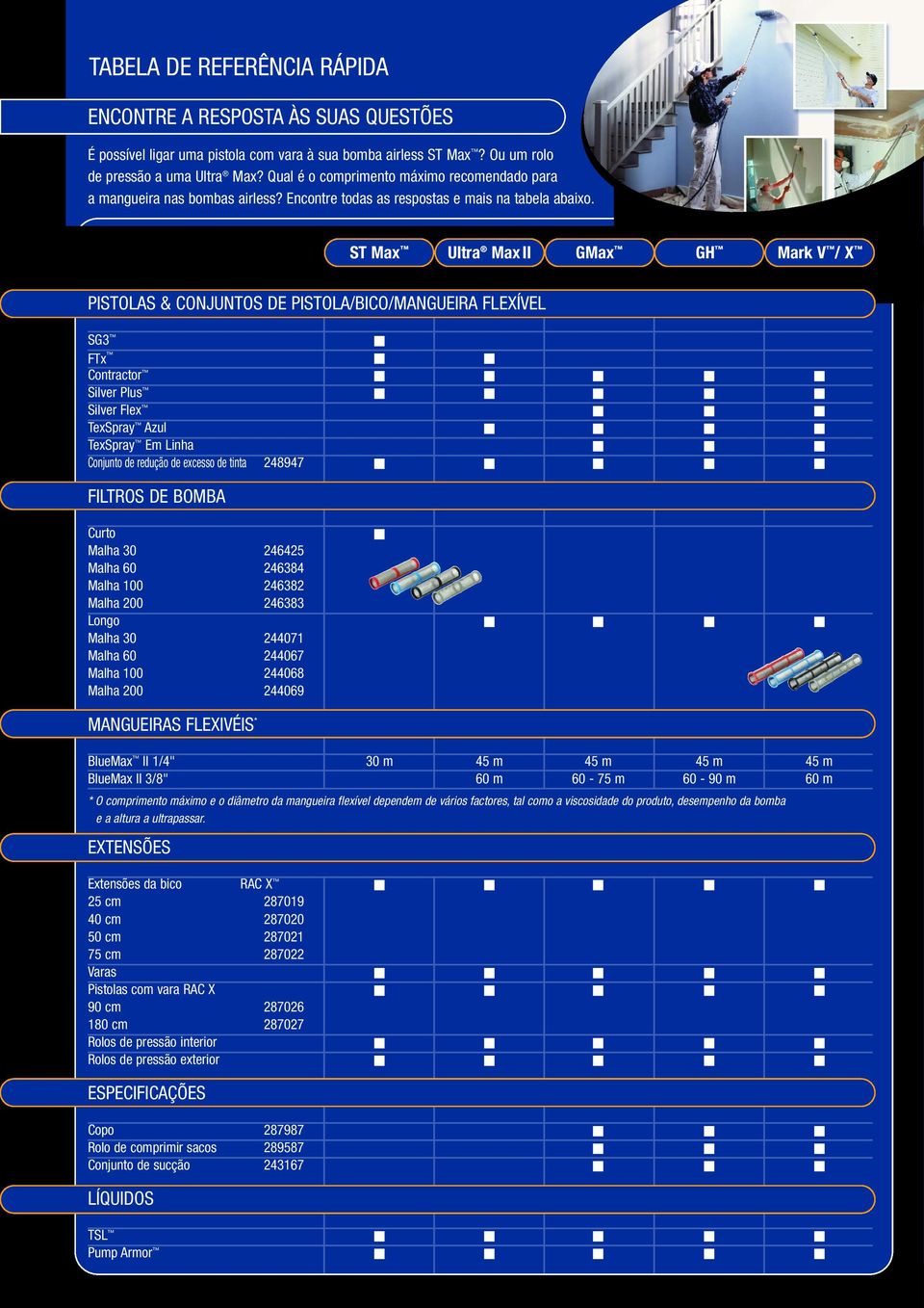 ST Max Ultra Max II GMax GH Mark V / X PISTOLAS & CONJUNTOS DE PISTOLA/BICO/MANGUEIRA FLEXÍVEL SG3 FTx Contractor Silver Plus Silver Flex TexSpray Azul TexSpray Em Linha Conjunto de redução de
