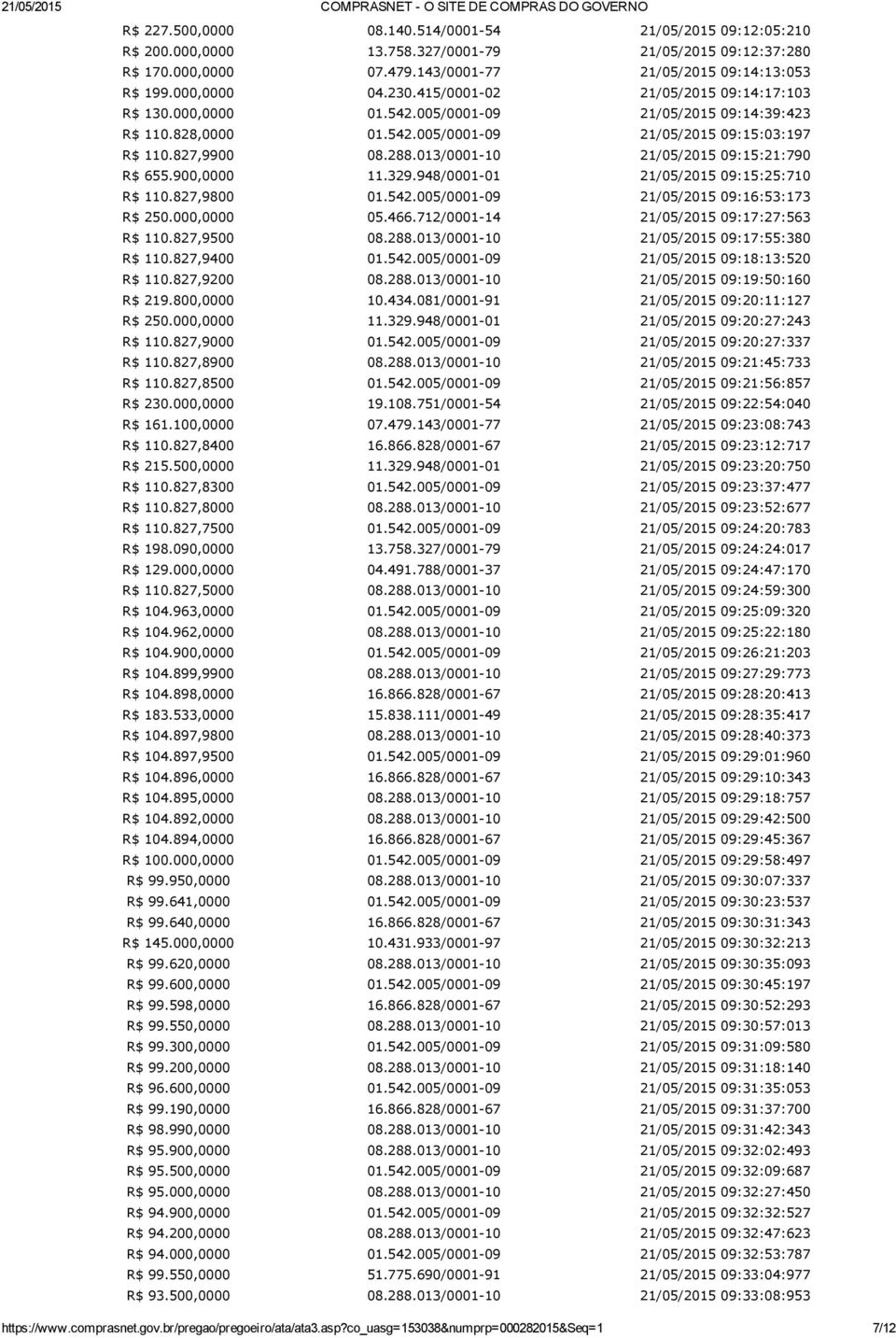 948/0001 01 09:15:25:7 R$ 1.827,9800 01.542.005/0001 09 09:16:53:173 R$ 250.000,0000 05.466.712/0001 14 09:17:27:563 R$ 1.827,9500 09:17:55:380 R$ 1.827,9400 01.542.005/0001 09 09:18:13:520 R$ 1.