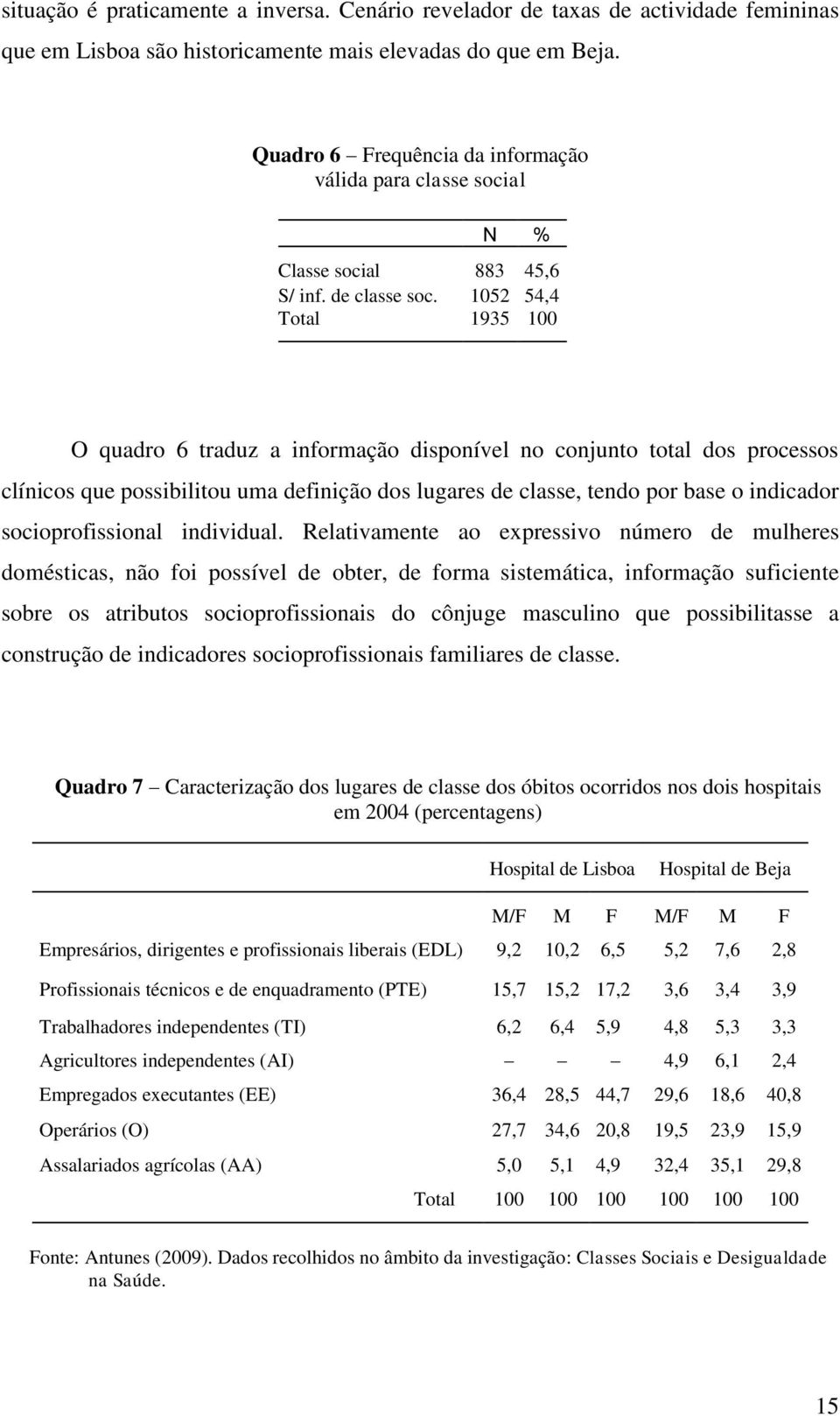 lugares de classe, tendo por base o indicador socioprofissional individual Relativamente ao expressivo número de mulheres domésticas, não foi possível de obter, de forma sistemática, informação