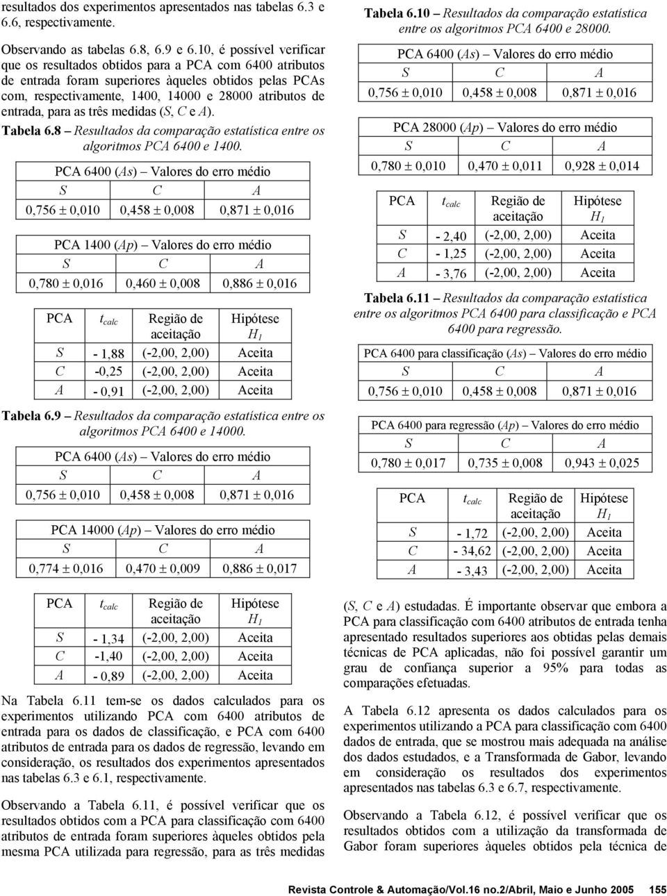 para as três medidas (S, C e A). Tabela 6.8 Resultados da comparação estatística entre os algoritmos PCA 6400 e 1400.