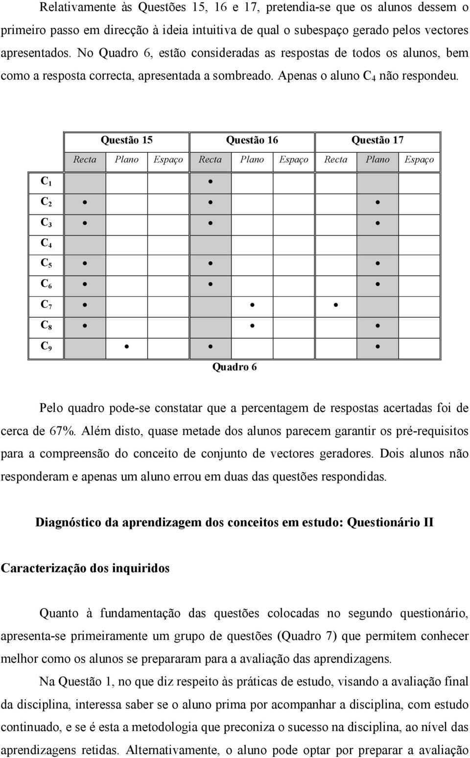 C 1 Questão 15 Questão 16 Questão 17 Recta Plano Espaço Recta Plano Espaço Recta Plano Espaço C 2 C 3 C 4 C 5 C 6 C 7 C 8 C 9 Quadro 6 Pelo quadro pode-se constatar que a percentagem de respostas